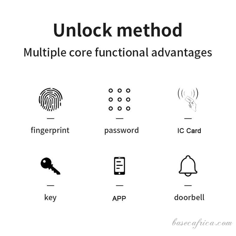 BAS121 SMART LOCK: CODE, BELL, BIOMETRIC, CARD, APP, KEY, WIFI