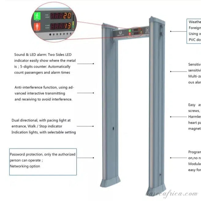 Uniqscan 18 Zones Full Body Walk Through Metal Detector