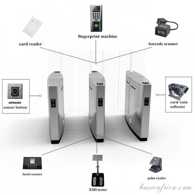 Basec BAS-SLG01F Full Height Glass Sliding Turnstile Door (1 Set )