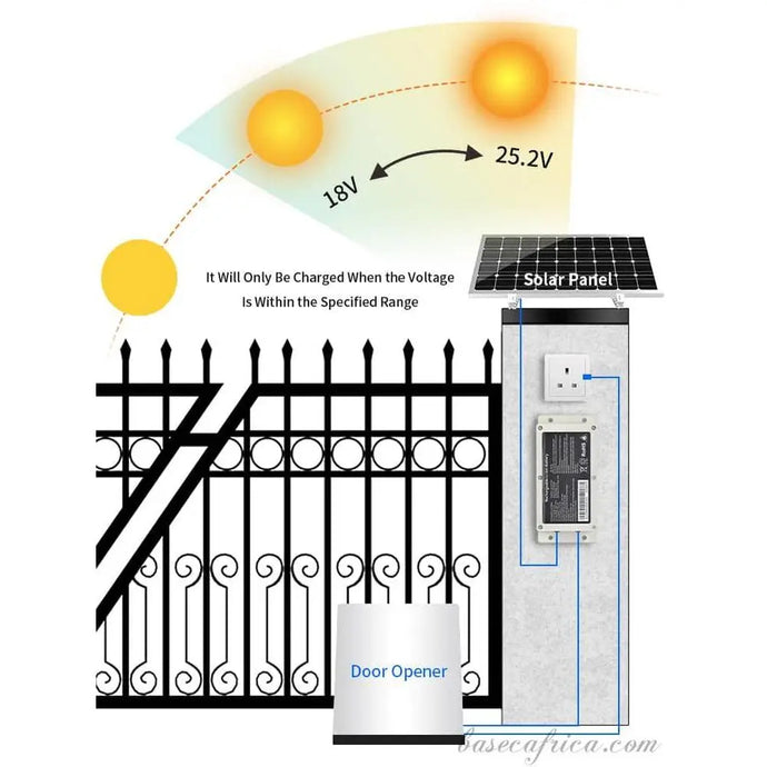 Impress Clients with Impressive Access: Basec Access Control Systems Nigeria Experts Explain